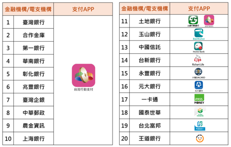 合作金融機構&電支機構