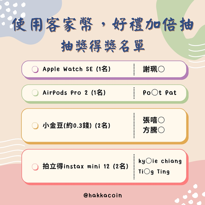 使用客家幣 好禮加倍抽得獎名單