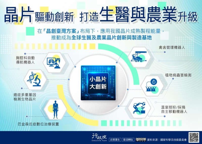 晶片驅動生醫與農業創新升級