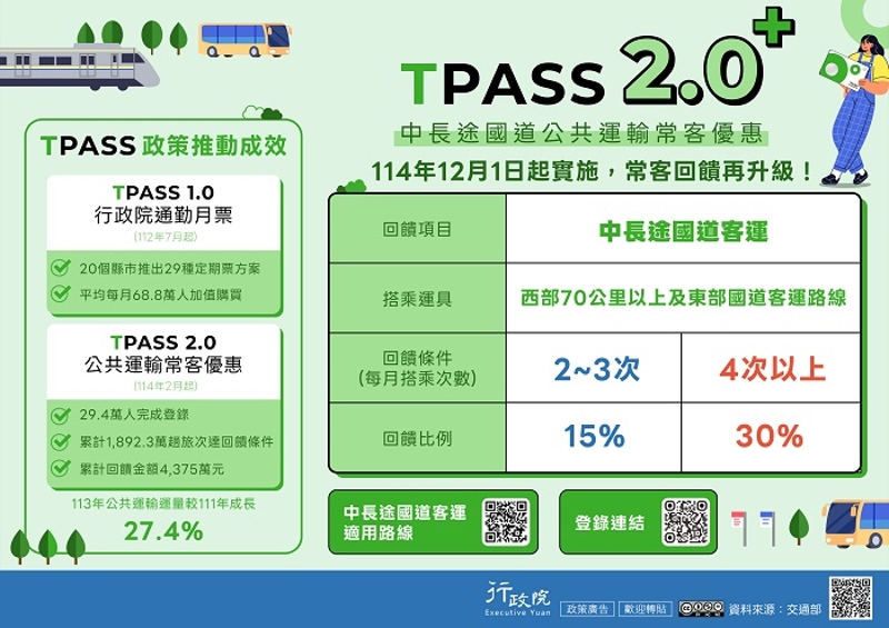 TPASS 2.0+公共運輸常客優惠