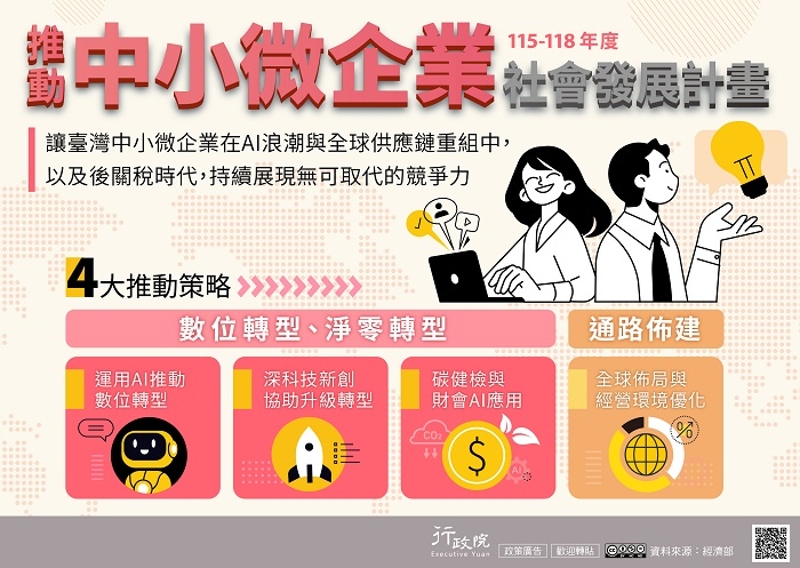 推動中小微企業社會發展計畫