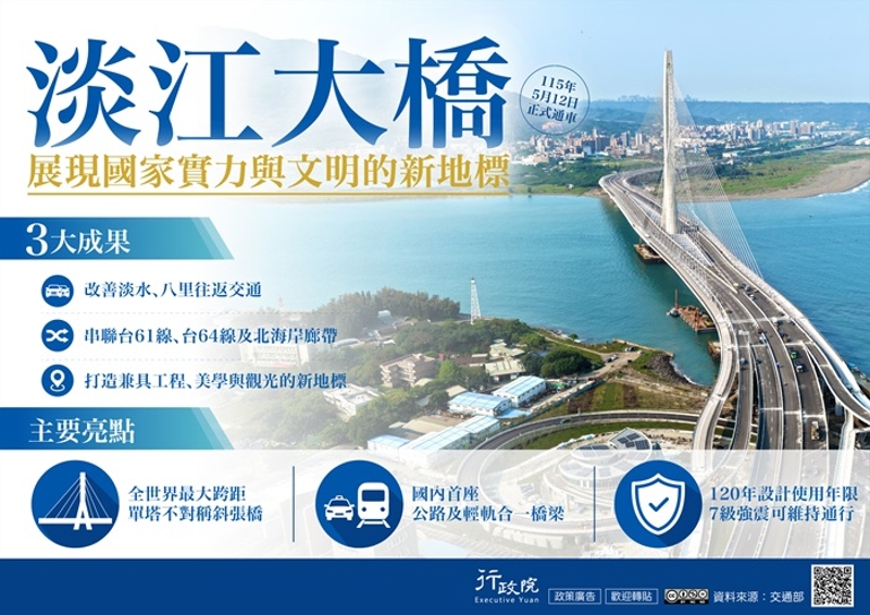 淡江大橋建設計畫推動成果