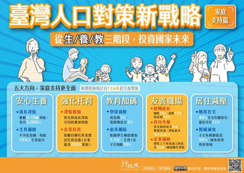 臺灣人口對策新戰略&mdash;家庭支持篇