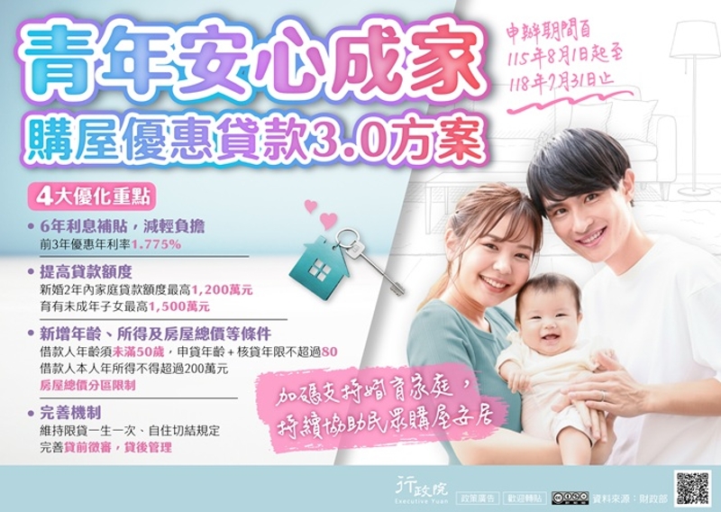 青年安心成家購屋優惠貸款3.0方案