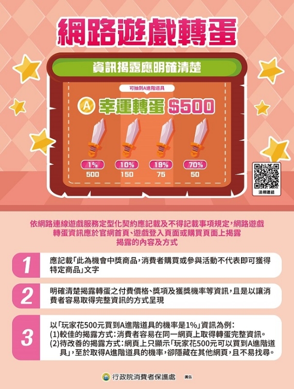 網路遊戲轉蛋 資訊揭露應明確清楚