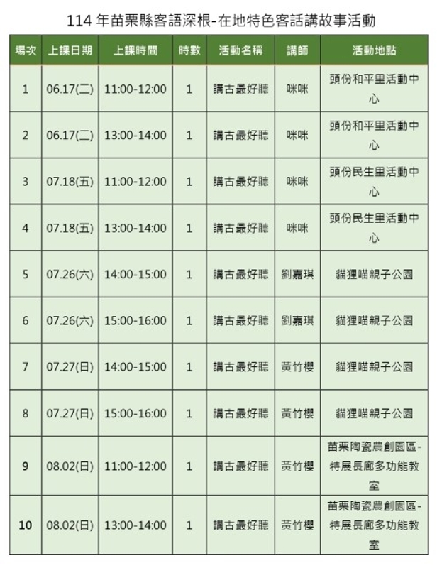 活動表1