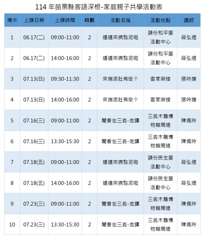 活動表1